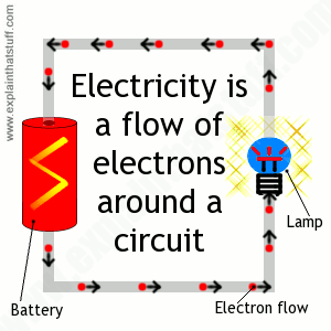 electricity and magnetism for kids